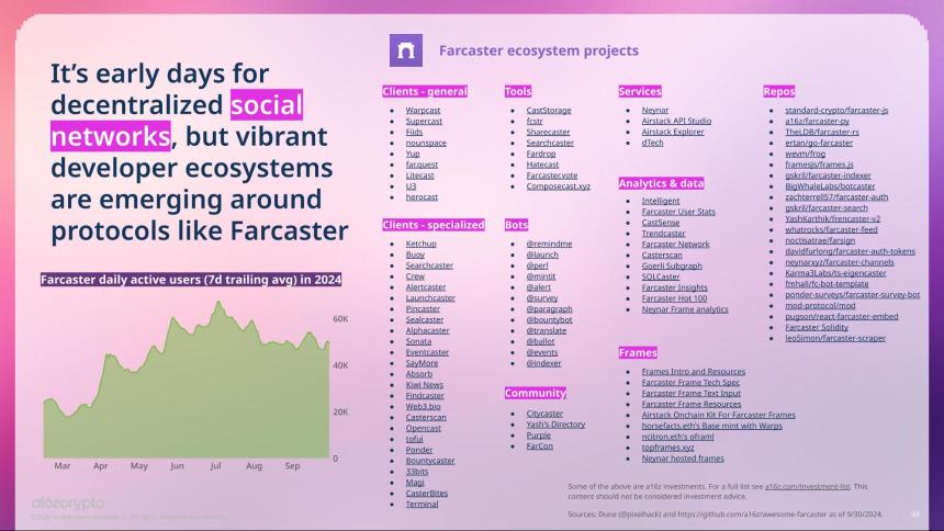 2024年加密货币现状报告:摇摆州、稳定币、人工智能、建设者能量等新数据分析