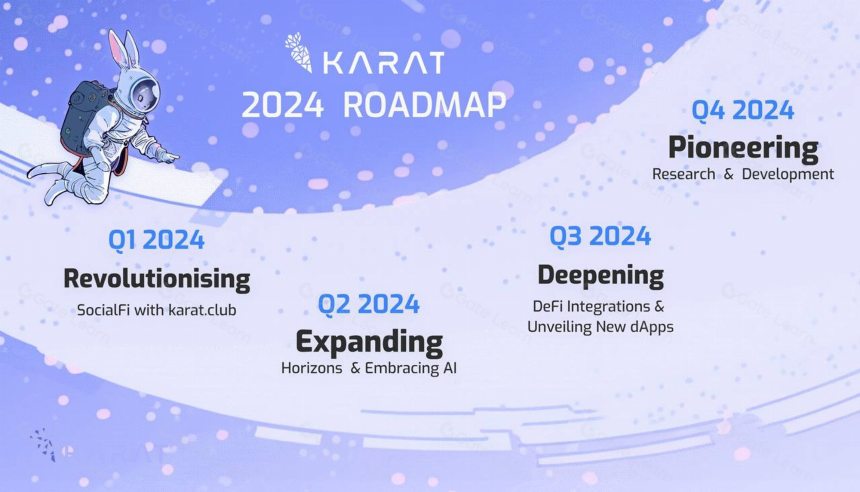 什么是 Karat?