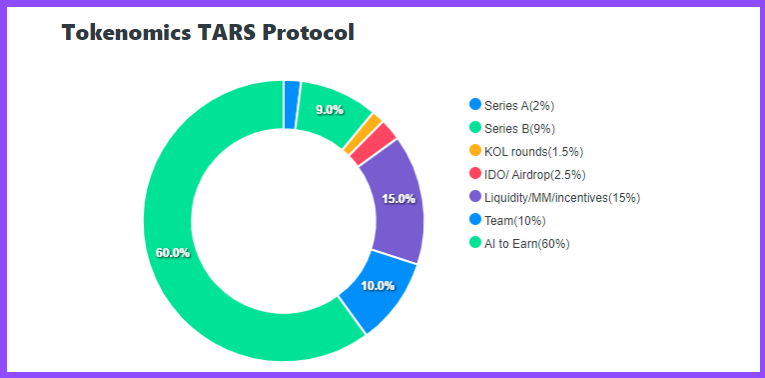 Tars AI 解析:探索 AI 与 Web3 融合的未来
