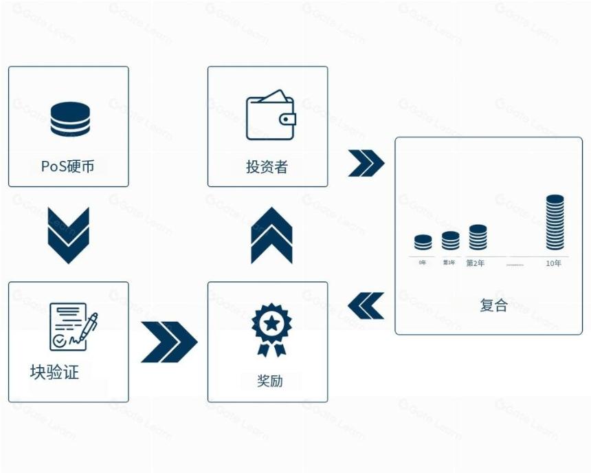 代币经济学概览:投资前需要看哪些指标?