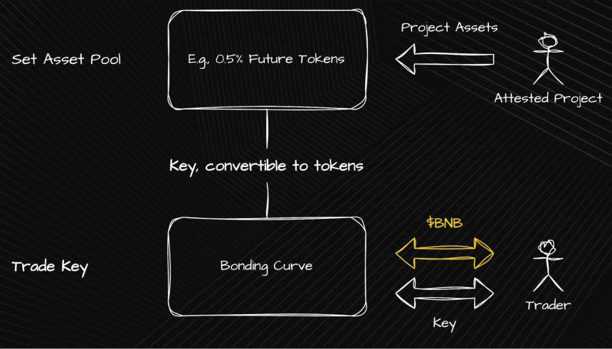 Aspecta：如何通过 Build Key 构建资产发行新模式
