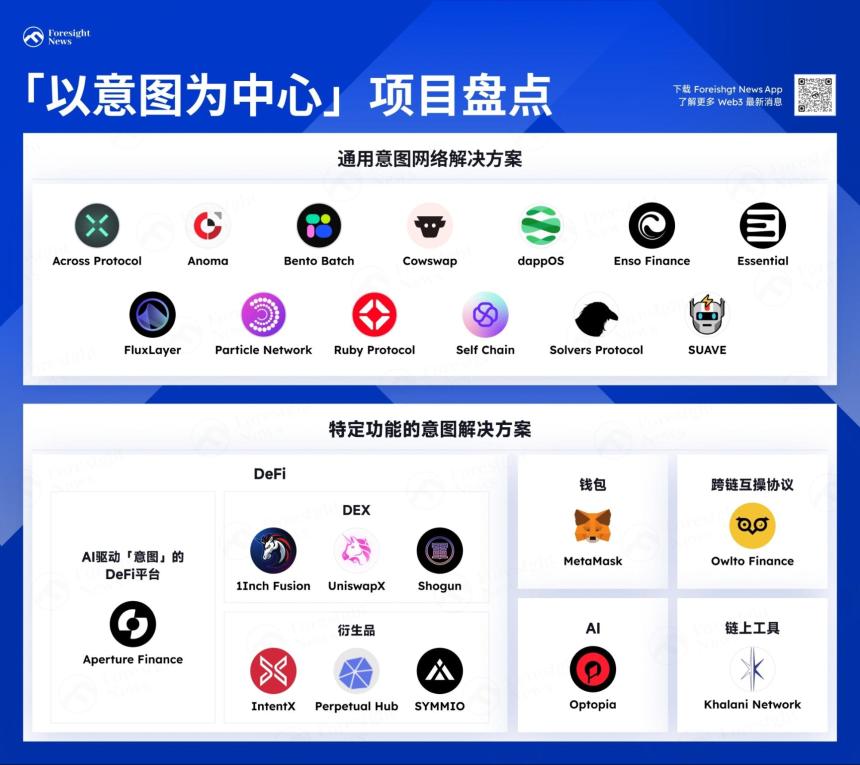 以意图为中心的项目盘点:Web3 中的新兴趋势