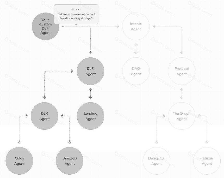 The Graph:革新数据可访问性的旅程