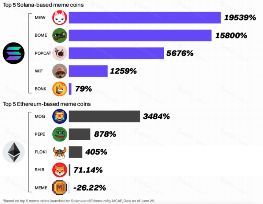 Neiro（内罗）是什么？关于2025年 NEIROETH 你需要知道的一切 