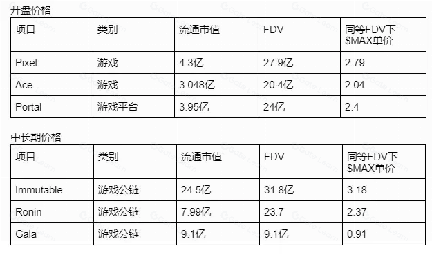Eureka研报：MAX全景解析，MATR1X平台深度透视