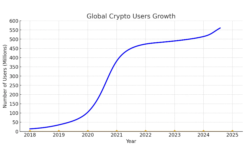 对比微信,TON 实现 Mass Adoption 还有多久的路?