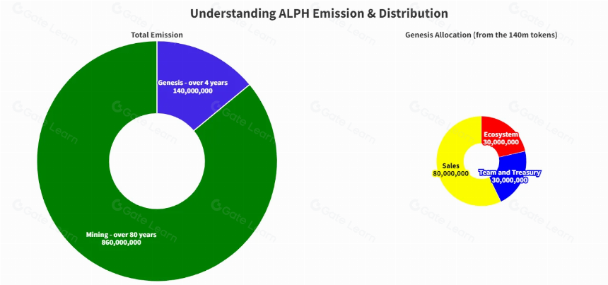 什么是Alephium（$ALPH）