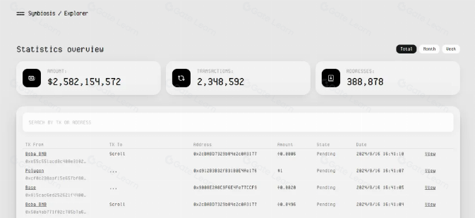 全面解析被低估的 Symbiosis — 一站式跨链 AMM DEX,跨链交易的未来