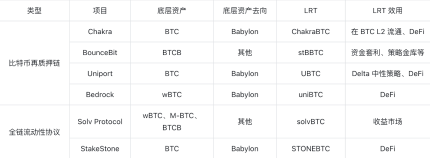 释放「Babylon 之囚」,Lorenzo 如何重现美第奇的金融帝国?