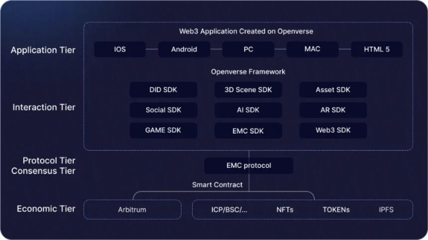 EMC:推动AI技术与区块链融合新动力