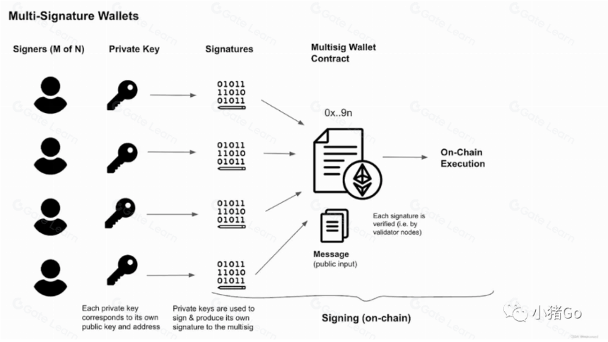 区块链钱包研究:Web3 世界的 “支付宝” 该怎么实现?