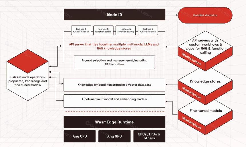 VC和开发者的新焦点:新叙事Web3 x AI Agent及潜力项目解析