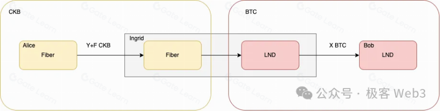系统解读Fiber:闪电网络嫁接到CKB