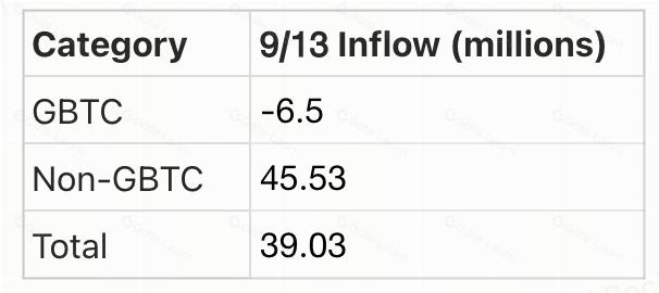 Crypto Pulse——9/13 市场动态与热门项目分析