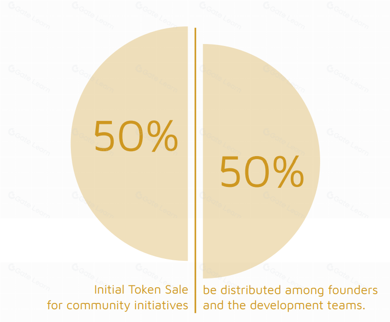什么是SwftCoin?一文了解 SWFTC