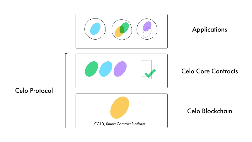 什么是Celo Euro (CEUR)?