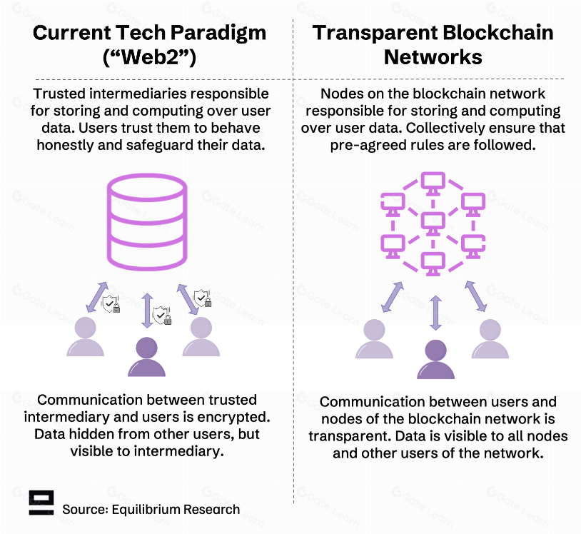 区块链网络隐私问题的探讨:我们究竟在谈论什么?