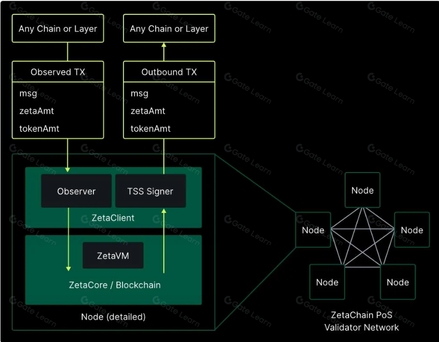一文读懂Zetachain