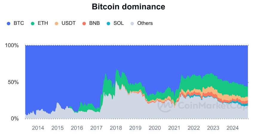 四大主流比特币扩展方案对比:谁将真正释放 BTCFi 万亿市场潜能?