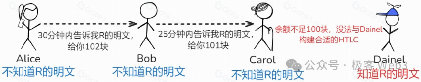 系统解读Fiber:闪电网络嫁接到CKB