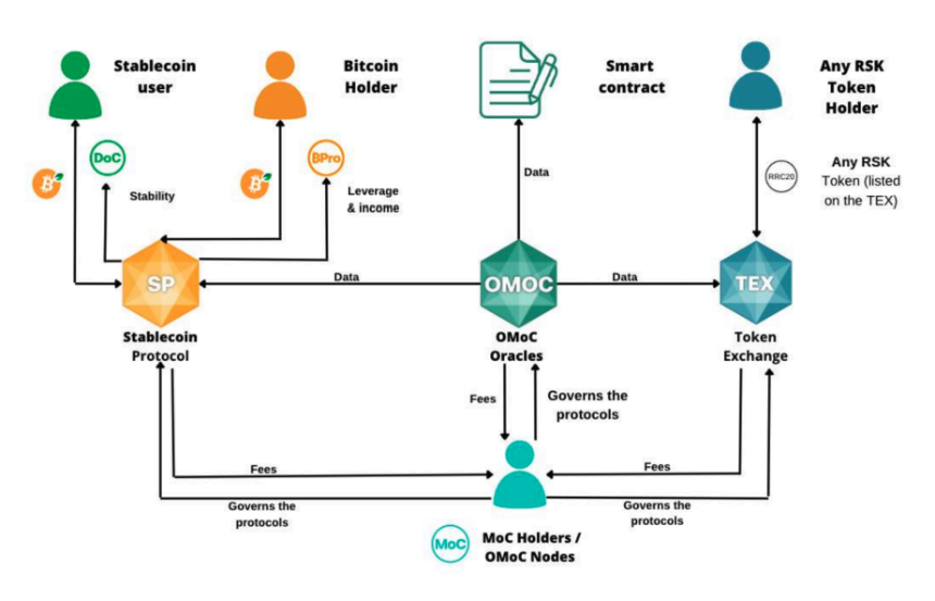 通过链上数据分析BTCFi