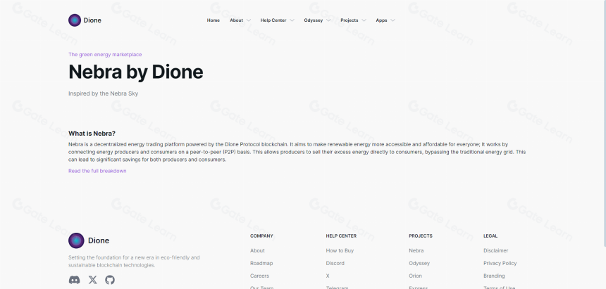 什么是Dione协议？一文读懂DIONE