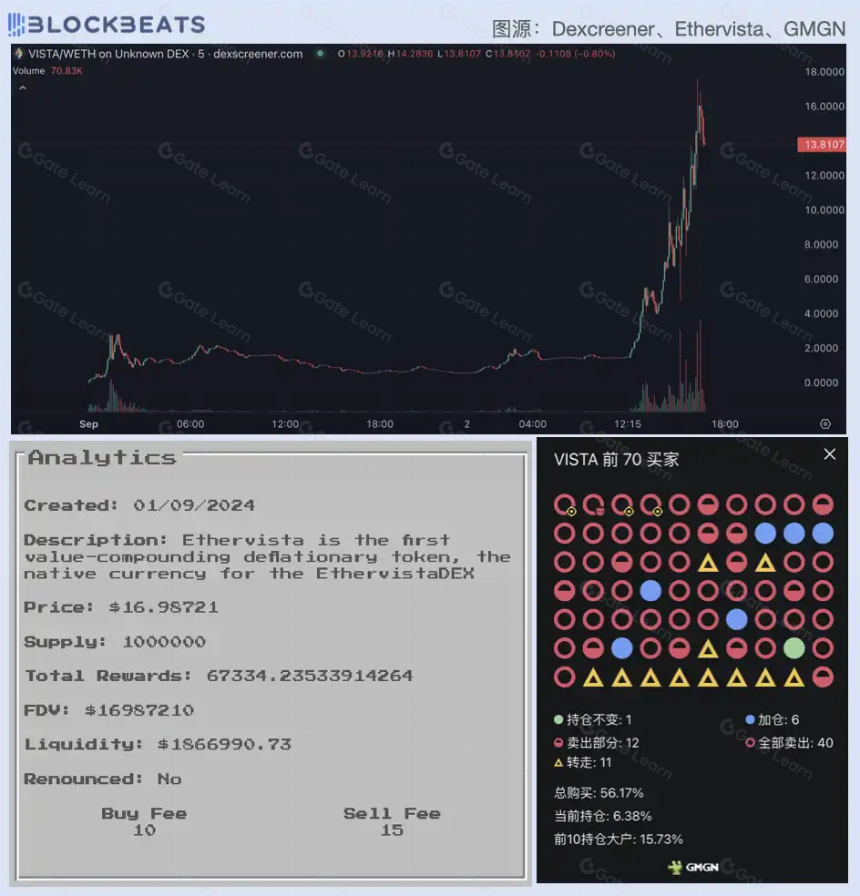 标榜「DEX新标准」的EtherVista是什么？