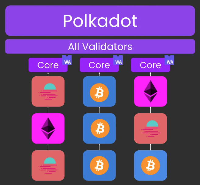 从技术角度揭秘波卡的JAM