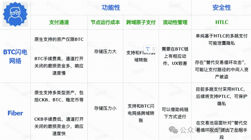 系统解读Fiber:闪电网络嫁接到CKB