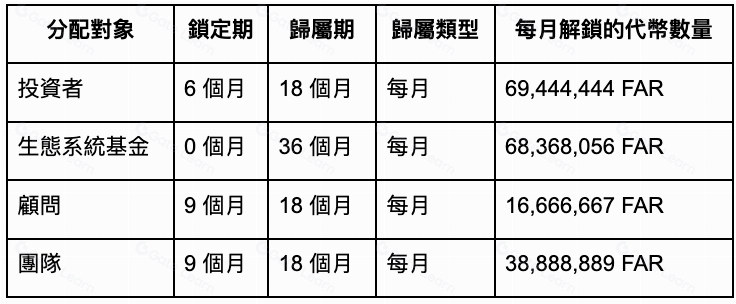 Farcana, 可以赚比特币的免费射击链游
