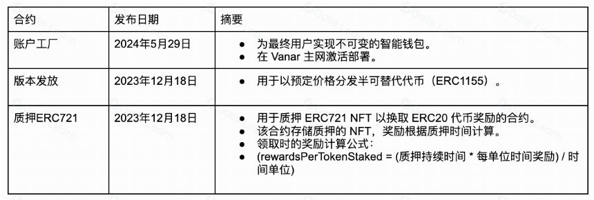 什么是 ThirdWeb？