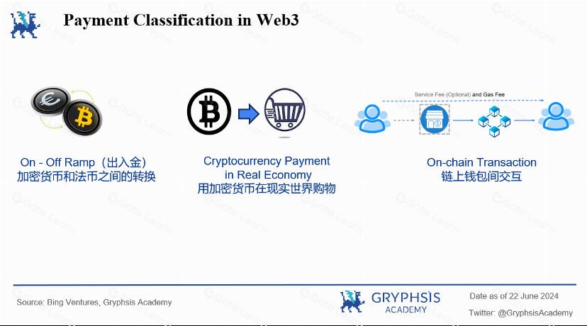 全球支付的未来?万字解析Web3支付赛道