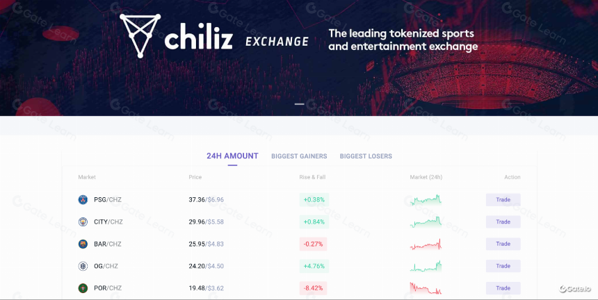 什么是Chiliz ($CHZ)?
