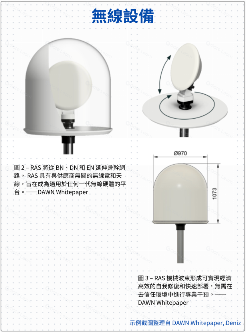 Andrena(DAWN)革命性去中心化Wi-Fi，重塑互联网接入