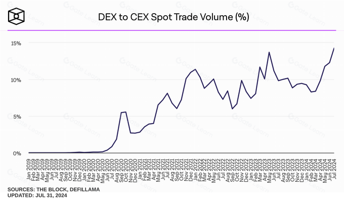 解决 LP 损失困境:AMM DEX 如何创新以保护流动性提供者