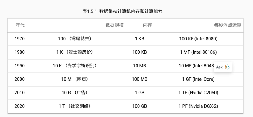 AI在加密货币中的应用