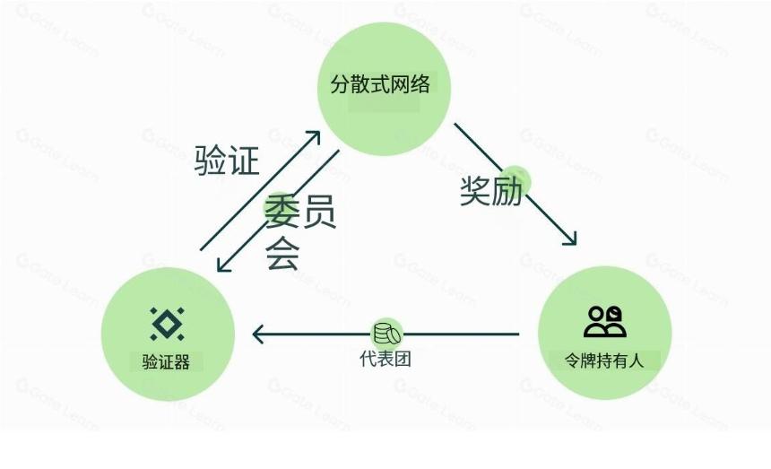 代币经济学概览:投资前需要看哪些指标?