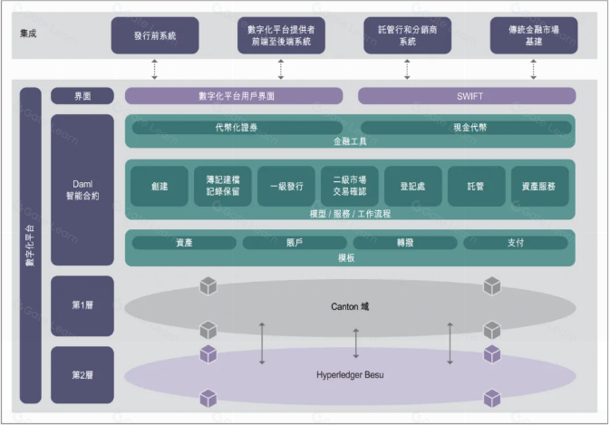 RWA 研报：代币化浪潮已至