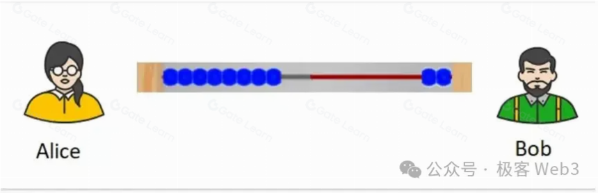 系统解读Fiber:闪电网络嫁接到CKB