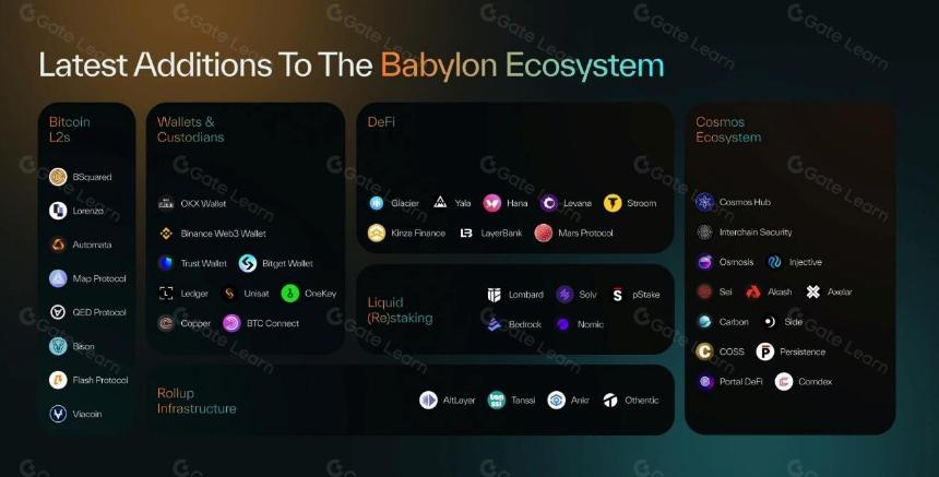 解讀 Babylon 協議：比特币的空中花園