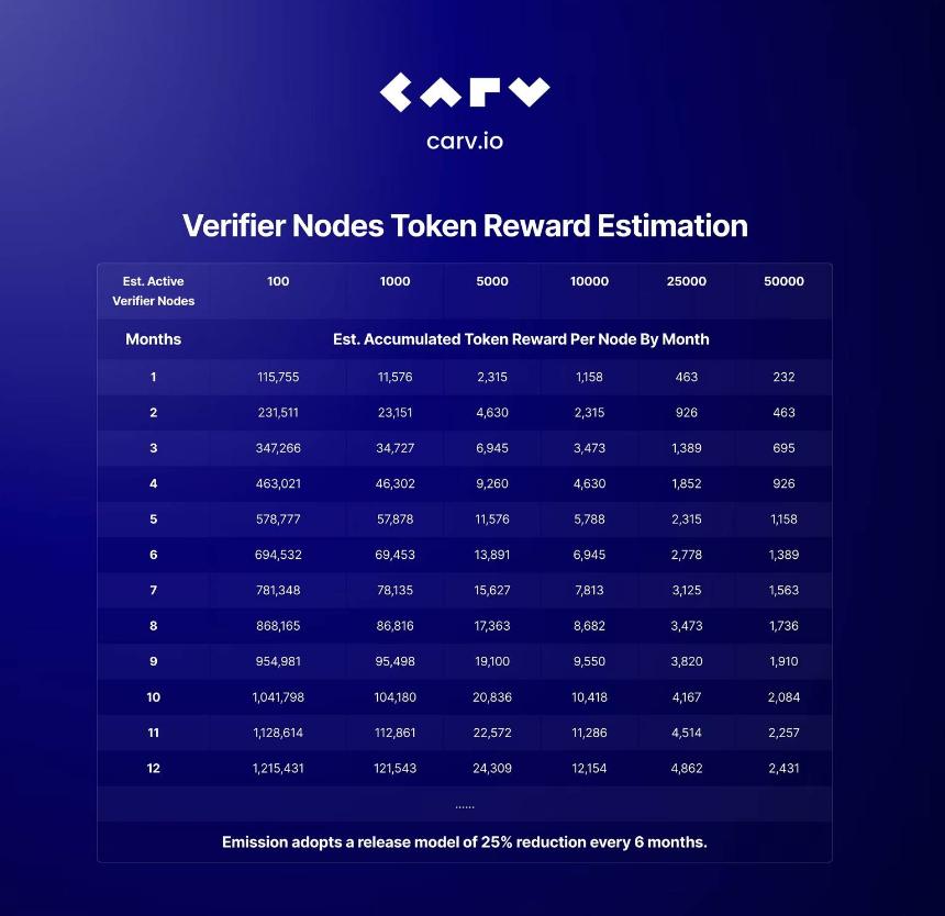 CARV:重塑数据价值,引领游戏与AI新纪元