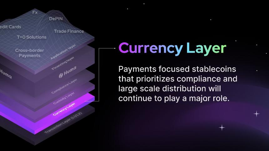 Huma Finance：首个 PayFi 网络
