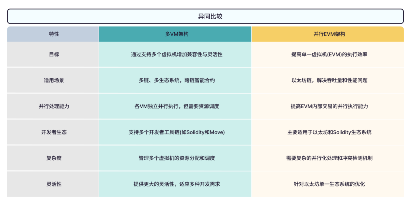 Mango Network: 多VM全链基础设施引领L1新方向