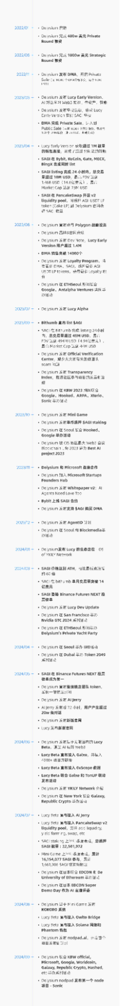 Delysium($AGI):單月交易量 14 億美金