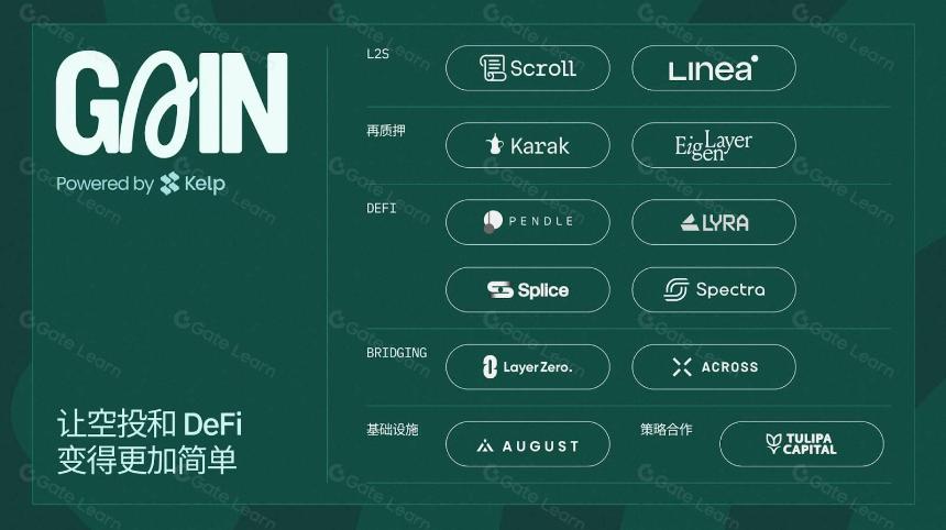 Kelp DAO 推出 Gain powered by Kelp,一鍵參與多個 L2 及 DeFi 獲得多樣化收益