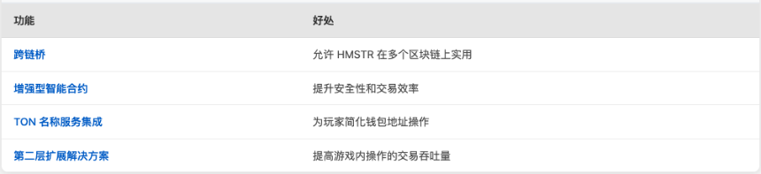什么是 Hamster Kombat?关于仓鼠币(HMSTR)的一切你需要知道的信息(2025)