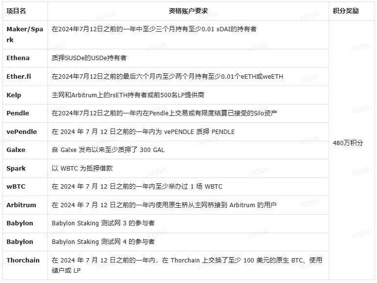 Corn, 以比特币作为Gas的以太坊Layer 2解决方案