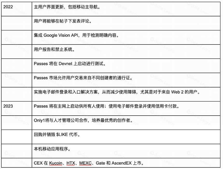 一文读懂 Only1