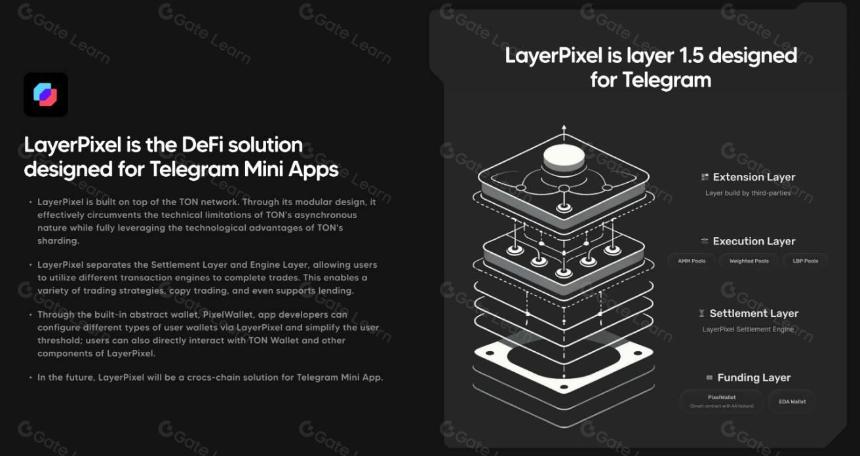 LayerPixel:打造 TON 生态 All in One DeFi 解決方案