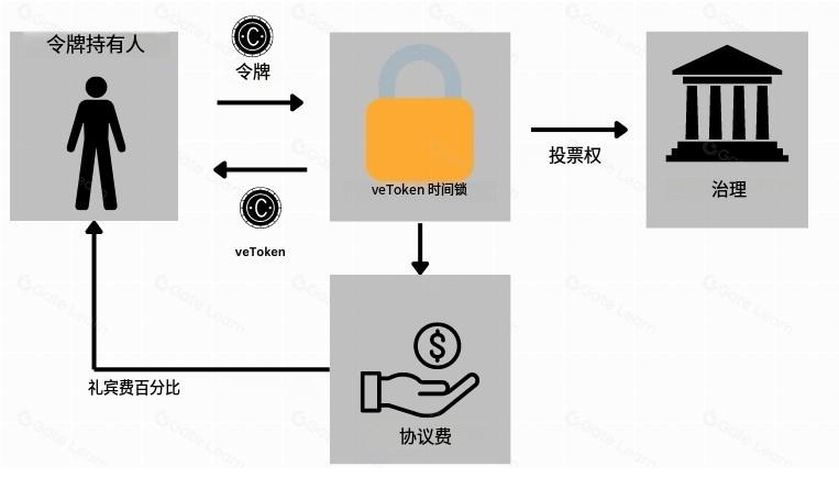 代币经济学概览:投资前需要看哪些指标?